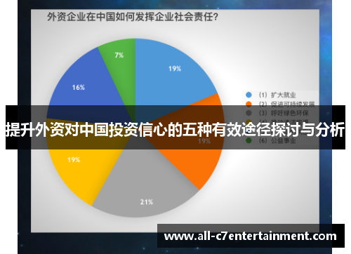 提升外资对中国投资信心的五种有效途径探讨与分析 提升外资对中国投资信心的五种有效途径探讨与分析