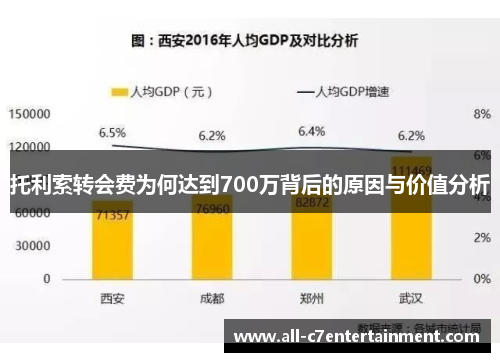 托利索转会费为何达到700万背后的原因与价值分析 托利索转会费为何达到700万背后的原因与价值分析