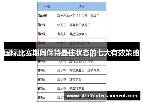 国际比赛期间保持最佳状态的七大有效策略 国际比赛期间保持最佳状态的七大有效策略
