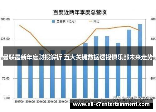 曼联最新年度财报解析 五大关键数据透视俱乐部未来走势 曼联最新年度财报解析 五大关键数据透视俱乐部未来走势
