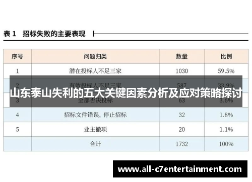 山东泰山失利的五大关键因素分析及应对策略探讨 山东泰山失利的五大关键因素分析及应对策略探讨
