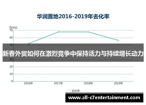 新春外贸如何在激烈竞争中保持活力与持续增长动力 新春外贸如何在激烈竞争中保持活力与持续增长动力