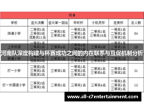 河南队深度构建与杯赛成功之间的内在联系与互促机制分析 河南队深度构建与杯赛成功之间的内在联系与互促机制分析