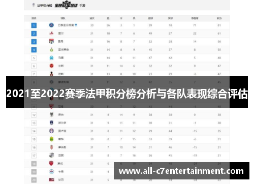 2021至2022赛季法甲积分榜分析与各队表现综合评估 2021至2022赛季法甲积分榜分析与各队表现综合评估