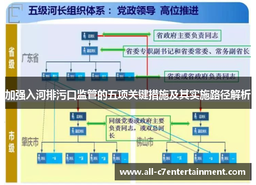 加强入河排污口监管的五项关键措施及其实施路径解析 加强入河排污口监管的五项关键措施及其实施路径解析