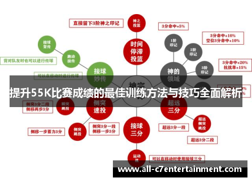 提升55K比赛成绩的最佳训练方法与技巧全面解析 提升55K比赛成绩的最佳训练方法与技巧全面解析