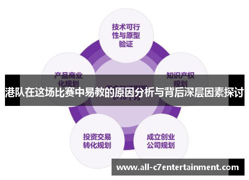 港队在这场比赛中易教的原因分析与背后深层因素探讨 港队在这场比赛中易教的原因分析与背后深层因素探讨