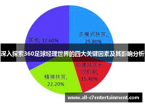 深入探索360足球经理世界的四大关键因素及其影响分析 深入探索360足球经理世界的四大关键因素及其影响分析