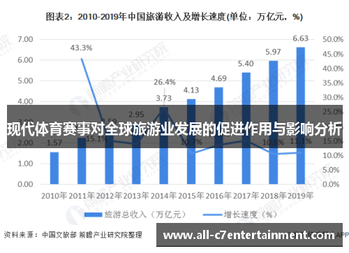现代体育赛事对全球旅游业发展的促进作用与影响分析 现代体育赛事对全球旅游业发展的促进作用与影响分析