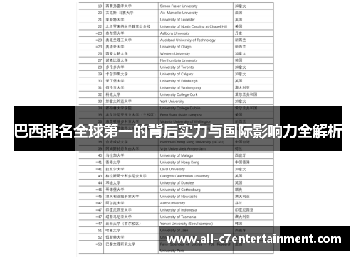 巴西排名全球第一的背后实力与国际影响力全解析 巴西排名全球第一的背后实力与国际影响力全解析