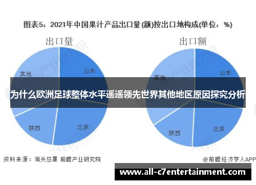 为什么欧洲足球整体水平遥遥领先世界其他地区原因探究分析 为什么欧洲足球整体水平遥遥领先世界其他地区原因探究分析