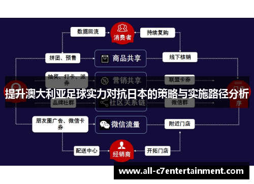 提升澳大利亚足球实力对抗日本的策略与实施路径分析 提升澳大利亚足球实力对抗日本的策略与实施路径分析
