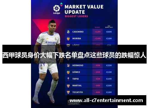 西甲球员身价大幅下跌名单盘点这些球员的跌幅惊人 西甲球员身价大幅下跌名单盘点这些球员的跌幅惊人