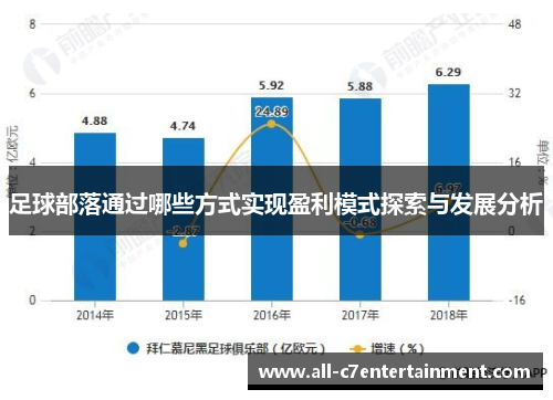 足球部落通过哪些方式实现盈利模式探索与发展分析 足球部落通过哪些方式实现盈利模式探索与发展分析