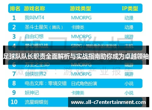 足球队队长职责全面解析与实战指南助你成为卓越领袖 足球队队长职责全面解析与实战指南助你成为卓越领袖