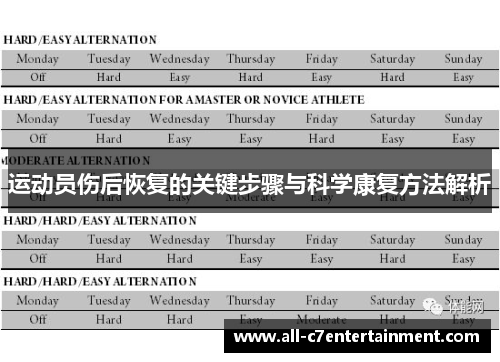 运动员伤后恢复的关键步骤与科学康复方法解析 运动员伤后恢复的关键步骤与科学康复方法解析