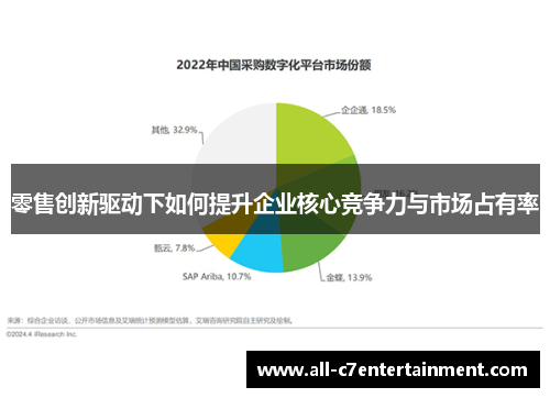 零售创新驱动下如何提升企业核心竞争力与市场占有率 零售创新驱动下如何提升企业核心竞争力与市场占有率