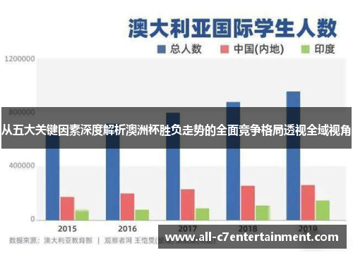 从五大关键因素深度解析澳洲杯胜负走势的全面竞争格局透视全域视角 从五大关键因素深度解析澳洲杯胜负走势的全面竞争格局透视全域视角
