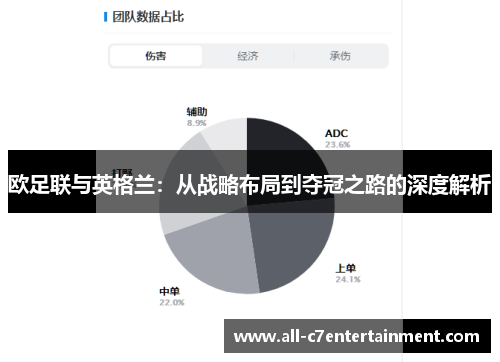 欧足联与英格兰：从战略布局到夺冠之路的深度解析