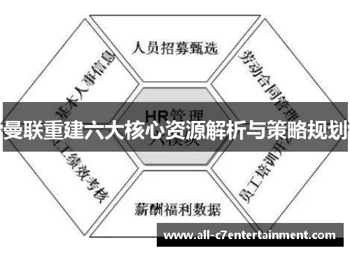 曼联重建六大核心资源解析与策略规划