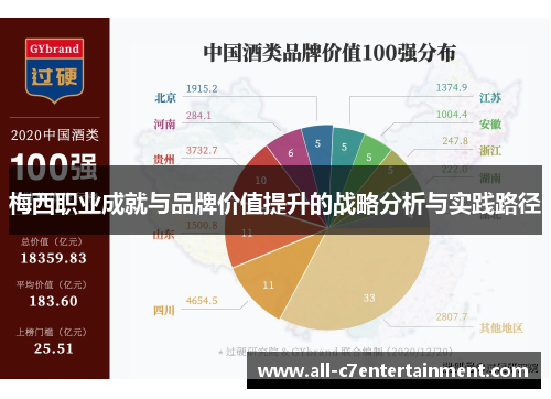 梅西职业成就与品牌价值提升的战略分析与实践路径 梅西职业成就与品牌价值提升的战略分析与实践路径