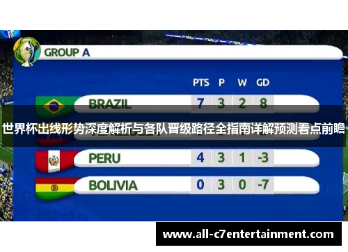 世界杯出线形势深度解析与各队晋级路径全指南详解预测看点前瞻