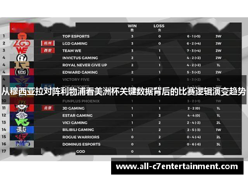 从穆西亚拉对阵利物浦看美洲杯关键数据背后的比赛逻辑演变趋势