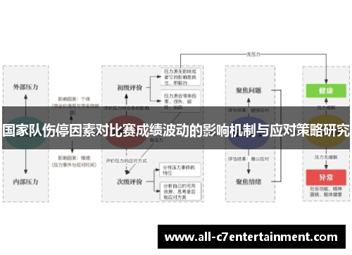 国家队伤停因素对比赛成绩波动的影响机制与应对策略研究