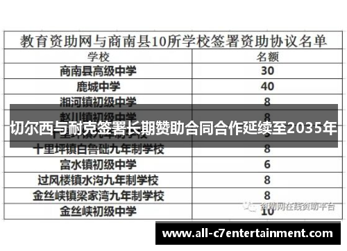 切尔西与耐克签署长期赞助合同合作延续至2035年
