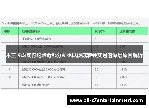 米兰考虑支付约维奇部分薪水以促成转会交易的深层原因解析 米兰考虑支付约维奇部分薪水以促成转会交易的深层原因解析