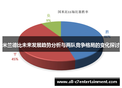 米兰德比未来发展趋势分析与两队竞争格局的变化探讨 米兰德比未来发展趋势分析与两队竞争格局的变化探讨
