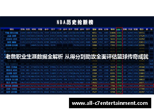 老詹职业生涯数据全解析 从得分到助攻全面评估篮球传奇成就